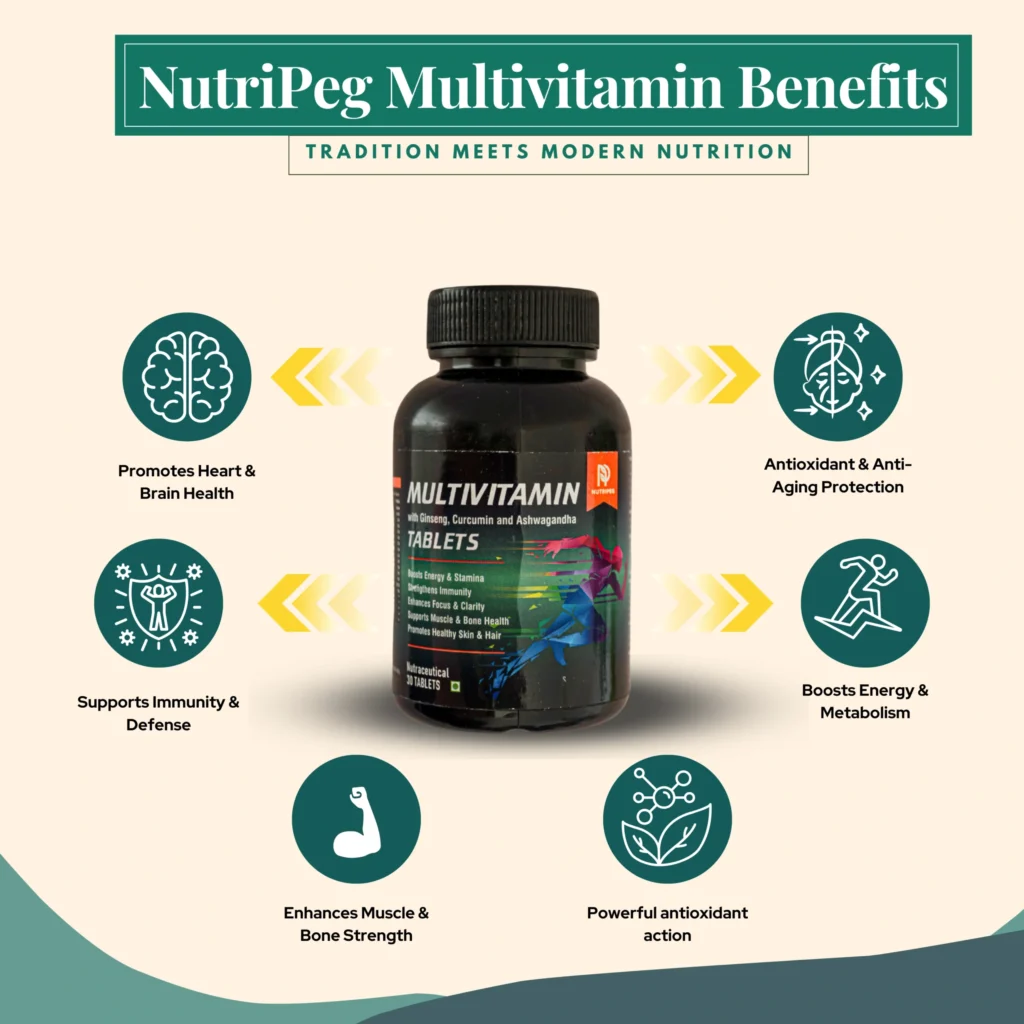 Nutripeg Multivitamin Tablets | Enriched with Ashwagandha & Ginseng