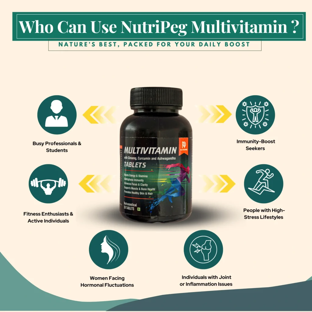 Nutripeg Multivitamin Tablets | Enriched with Ashwagandha & Ginseng