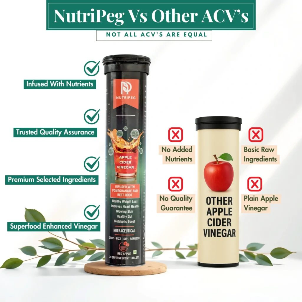 Nutripeg Apple Cider Vinegar Tablets | Infused with Pomegranate & Beetroot