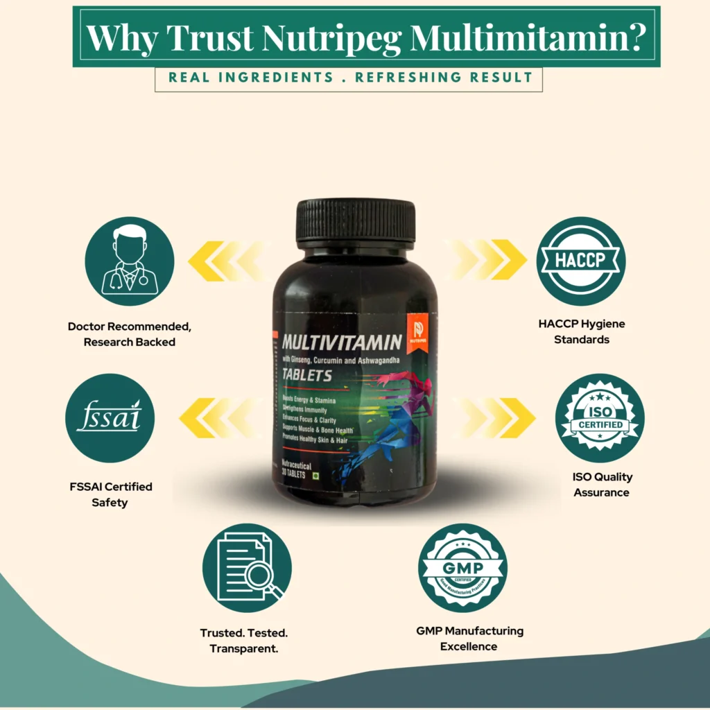 Nutripeg Multivitamin Tablets | Enriched with Ashwagandha & Ginseng