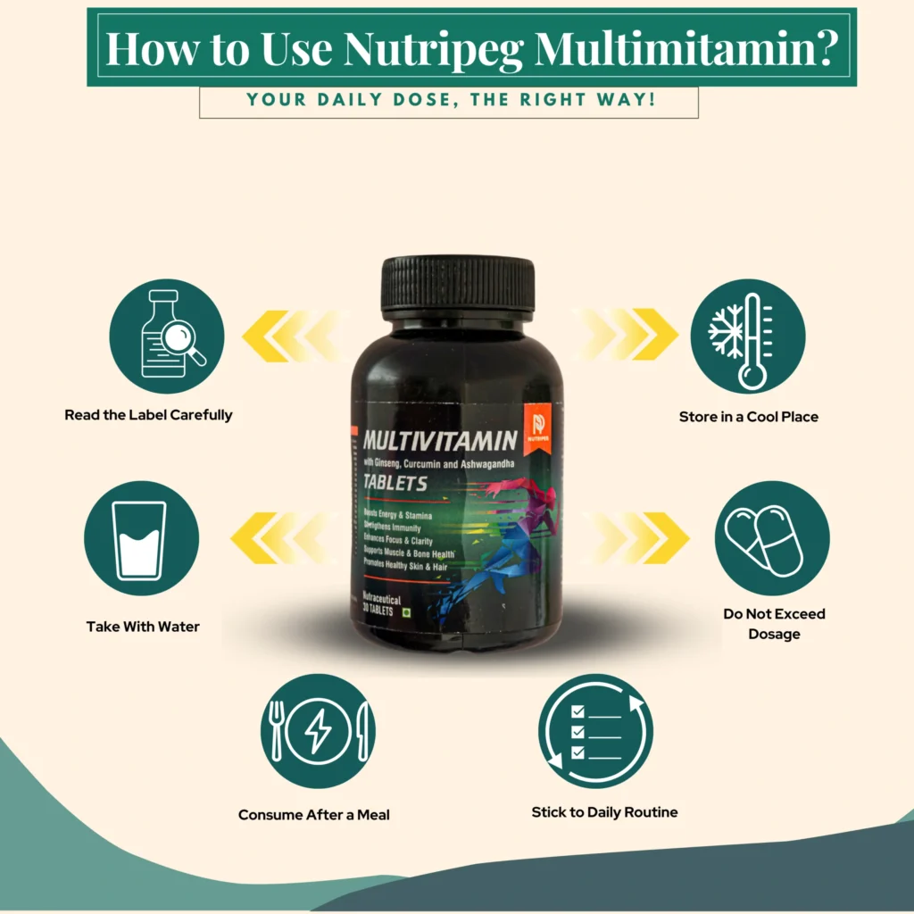 Nutripeg Multivitamin Tablets | Enriched with Ashwagandha & Ginseng
